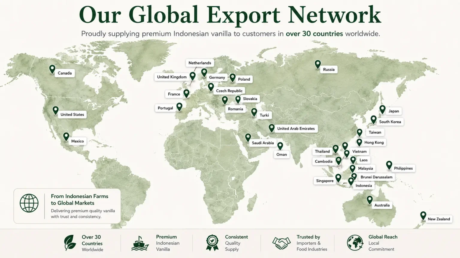 Vanilla bean supplier worldwide niagaorganics.com